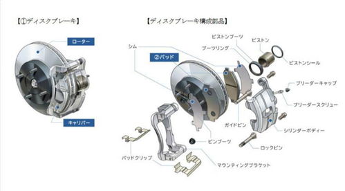 刹车系统零部件都造假 日本曙光制动器数据造假长达20年