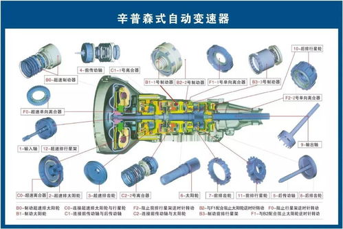 汽车配件名称归类大全,二十大类你真的都知道吗