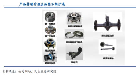 2022年新能源汽车零部件行业发展现状及未来趋势分析 新能源汽车零部件市场将保持高速增长